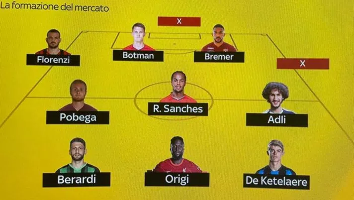 Milan, la formazione rossonera creata con gli obiettivi di mercato - immagine 1
