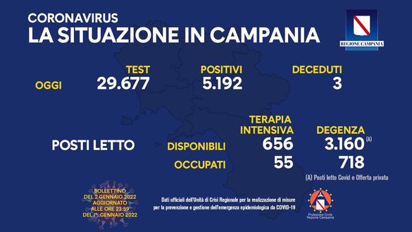 Coronavirus, il bollettino della Regione Campania di oggi 2 gennaio- immagine 2