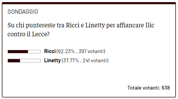 Torino, i lettori votano la mediana Ricci-Ilic. Ma Juric conferma Linetty- immagine 2