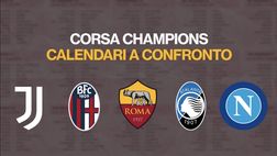 Chi va in Champions League? Il calendario di Juve, Bologna, Roma, Atalanta e Napoli