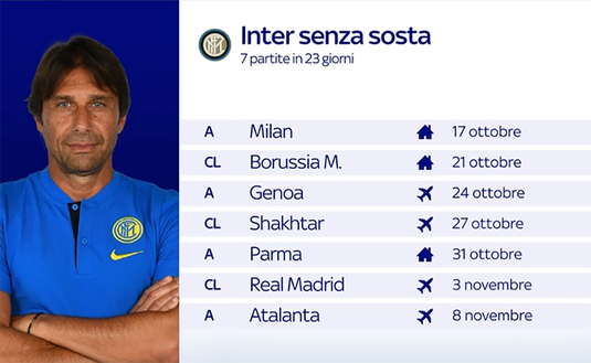 La grafica di Sky sul calendario che attende l'Inter La grafica di Sky sul calendario che attende l'Inter