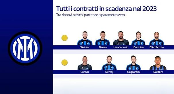 Sky – Sul tavolo anche i rinnovi di D’Ambrosio e Darmian. Dzeko si è già esposto- immagine 2