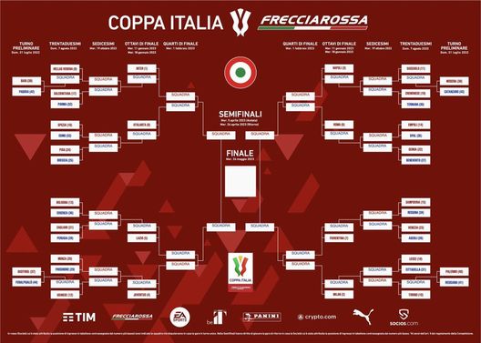 Coppa Italia, date e orari delle partite dei trentaduesimi- immagine 2