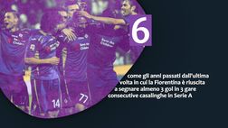 I “Numeri Viola” post Fiorentina-Milan 4-3