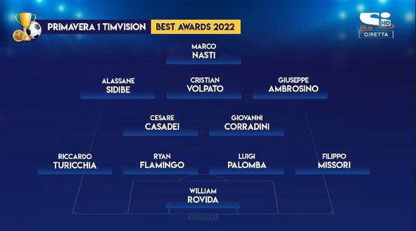 Sportitalia – Top 11 Primavera: presenti due giocatori dell’Inter. Premio speciale per Carboni- immagine 2