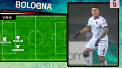 VIDEO Bologna-Inter, Orsolini-Arnautovic per Miha, Inzaghi ne cambia 2: le probabili