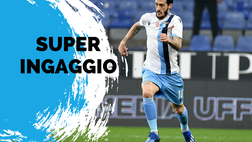 Calciomercato Lazio – Luis Alberto, rinnovo e ingaggio stellare | News