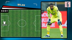 VIDEO Genoa-Milan, le scelte di Pioli: così i rossoneri in campo al Ferraris?