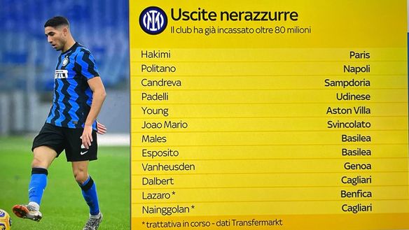 Inter, obiettivo chiaro: non cedere altri big. Incassati già oltre 80 milioni- immagine 2