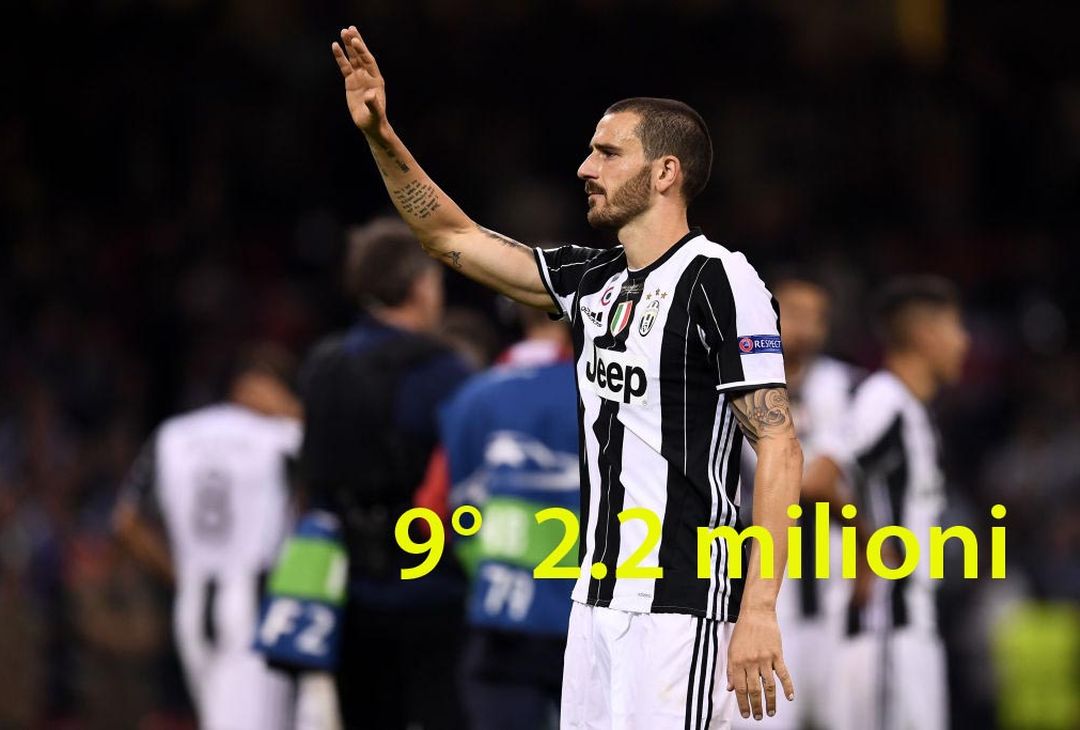  Leonardo Bonucci  