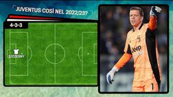Calciomercato Juventus – Così i bianconeri nel 2022-2023? | VIDEO