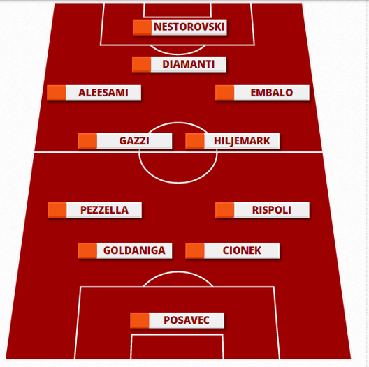  Palermo anti-Udinese con la difesa a 4 (con Hiljemark) 