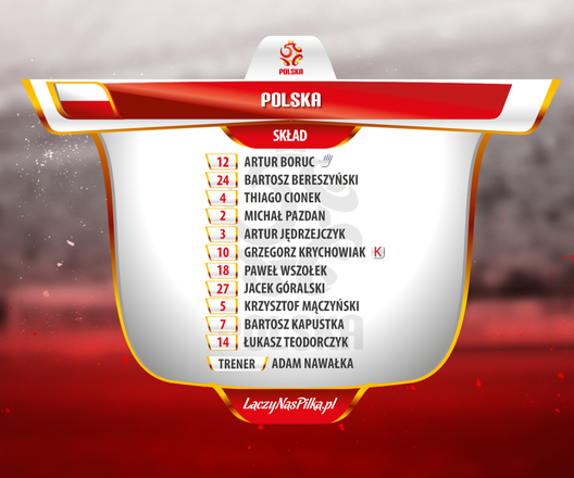 Formazioni Ufficiali Polonia Formazioni Ufficiali Polonia