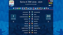 Attento Toro, Roma “specialista” del 1° turno di Serie A, vero tabù, invece, per l’Atalanta. I casi curiosi di Napoli e Samp…