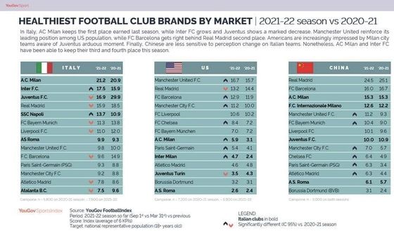 Brand al top vuol dire più sponsor: e oggi conta…- immagine 2