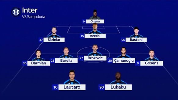 Sampdoria-Inter, probabili formazioni: la Lula c’è, dubbio in difesa. Spunta Gosens- immagine 2