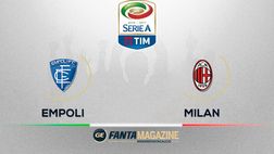 La partita: Empoli-Milan 1-4