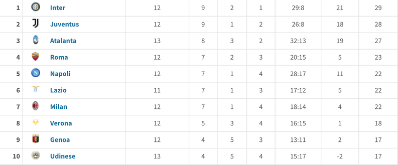 Dati Transfermarkt Dati Transfermarkt