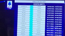 Milano, Torino, Roma: un derby al mese