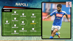VIDEO Napoli, le idee di Gattuso: difesa a quattro e una sola new entry dal 1′. La probabile formazione