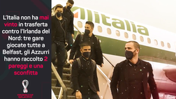 VIDEO Qual. Mondiali, Irlanda-Italia: i precedenti della sfida e non solo