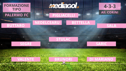 VIDEO PALERMO, LA FORMAZIONE TIPO DI CORINI AL TERMINE DEL CALCIOMERCATO