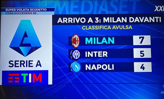 Foto: Mediaset