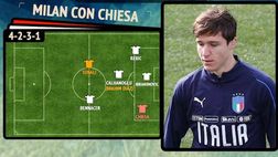 VIDEO Calciomercato MIlan, sogno Federico Chiesa: nel 4-2-3-1 o nel 4-3-3 di Pioli, in coppia con Ibrahimovic…