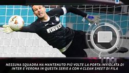 Juventus-Milan e non solo: le curiosità sulla 12^ giornata di Serie A