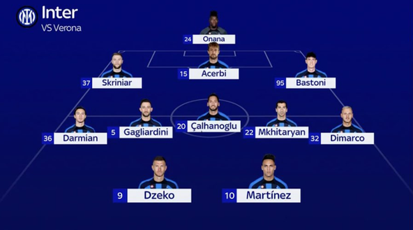 Sky – Inter, la probabile formazione: dagli esterni all’attacco, in pole Gagliardini- immagine 3