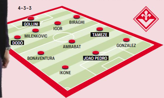 Il “campetto” della Gazzetta: la Fiorentina 2022/23 sarà così?- immagine 2