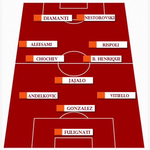 Milan-Palermo: grafica formazione rosanero Milan-Palermo: grafica formazione rosanero
