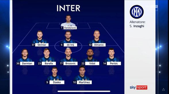Udinese-Inter, probabili formazioni: Dzeko-Lautaro in avanti, Dimarco-Vidal per Bastoni e Calha- immagine 2
