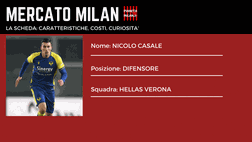 Milan, piace Nicolò Casale: carriera, ruolo e stipendio | News