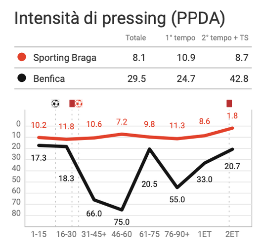 Alla scoperta del Braga: modulo, giocatori, varianti tattiche e dati statistici- immagine 6