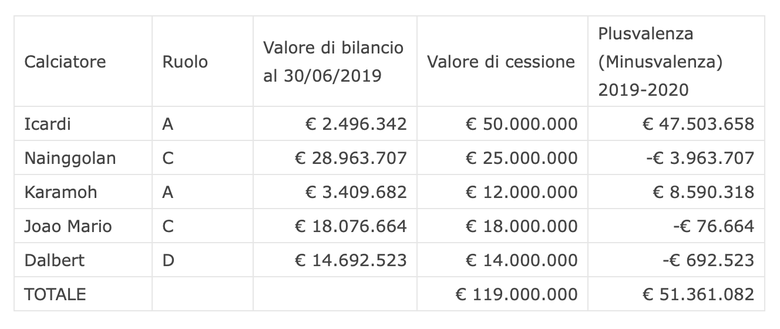 Fonte foto: Calcio e Finanza Fonte foto: Calcio e Finanza