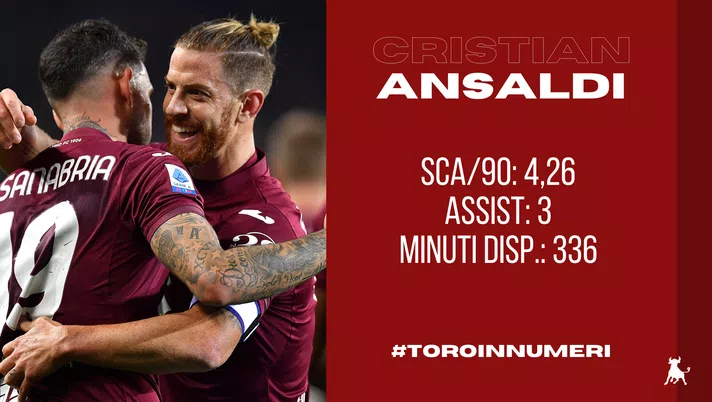 Toro in numeri: per Ansaldi poche presenze ma tanta sostanza - immagine 1