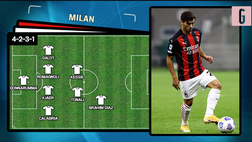 VIDEO Benevento-Milan, Pioli ne cambia 4 rispetto all’ultima con la Lazio: la probabile formazione rossonera