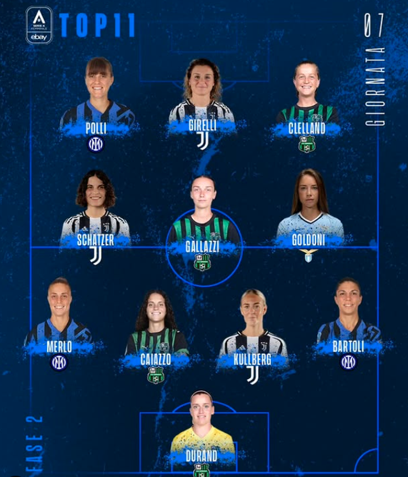 WOMEN | Lazio, presente una biancoceleste nella Top 11 della 7ª giornata della 2ª fase- immagine 2