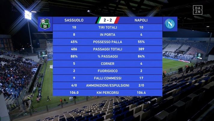 La cronaca – Sassuolo-Napoli 2-2: beffa per gli azzurri, altro stop - immagine 1