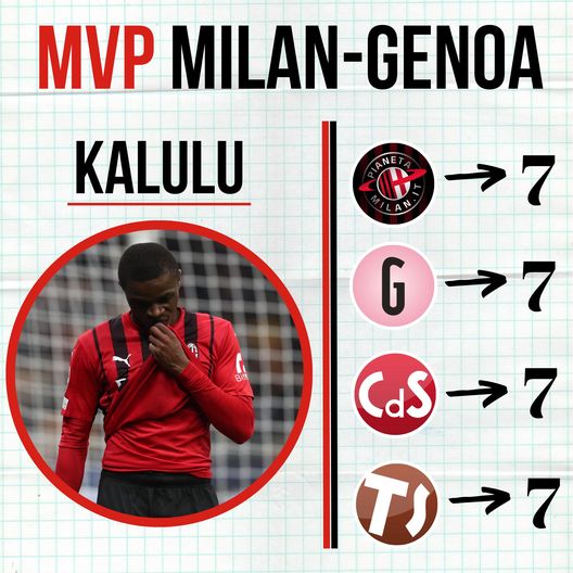 Pagelle Milan-Genoa Pierre Kalulu Pagelle Milan-Genoa Pierre Kalulu
