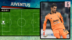 VIDEO Juventus-Inter: Allegri ne cambia sette, Inzaghi due. Le probabili formazioni