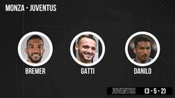 VIDEO Monza-Juventus, Di Maria torna a disposizione: la probabile formazione di Allegri