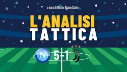 Allegri sbaglia la strategia contro il Napoli: l’analisi tattica