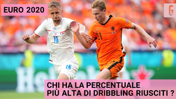 VIDEO Europei, chi ha la percentuale più alta di dribbling riusciti? La classifica