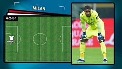 Verona-Milan, la probabile formazione di Pioli: un solo cambio | VIDEO