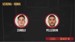 VIDEO Verona-Roma, 4 cambi per Mourinho: giallorossi così in campo al “Bentegodi”