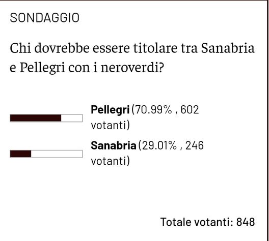 Torino, i lettori preferiscono Pellegri: plebiscito in favore del classe 2001- immagine 2