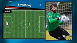 Liverpool-Inter, le probabili formazioni di Champions League | VIDEO