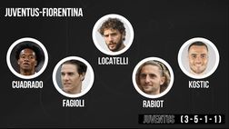 Juventus-Fiorentina, la probabile formazione di Allegri | VIDEO
